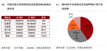 互聯網生活服務領域信息服務研究報告 賦能新生活，連接新未來