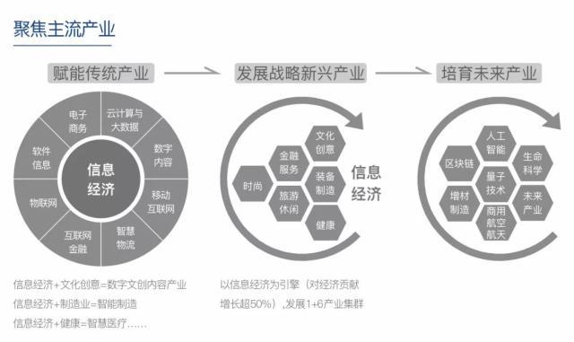 杭州萬科 從人居到產辦，25條主張如何重構“產品與服務”的底層邏輯？